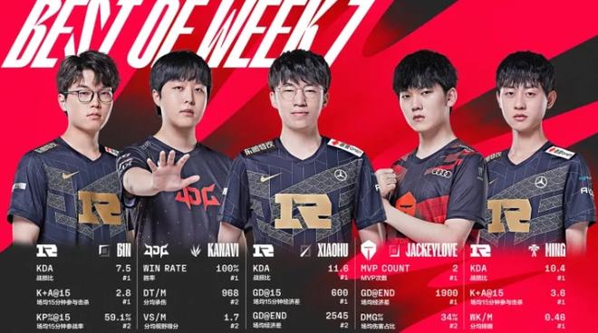 从进攻端的 从进攻端的